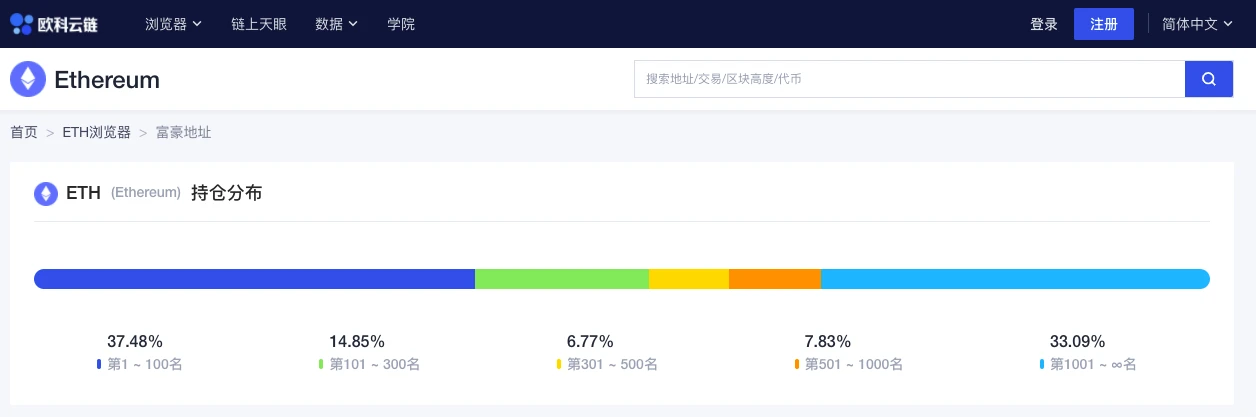 ETH周报 | 游戏驿站GameStop正在建立以太坊NFT平台；V神认为PoS可将ETH能源消耗降低多达1万倍（5.24～5.30）