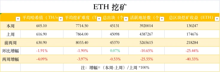 ETH周报 | 游戏驿站GameStop正在建立以太坊NFT平台；V神认为PoS可将ETH能源消耗降低多达1万倍（5.24～5.30）