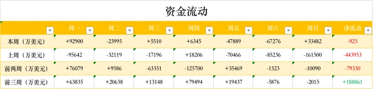 ETH周报 | 游戏驿站GameStop正在建立以太坊NFT平台；V神认为PoS可将ETH能源消耗降低多达1万倍（5.24～5.30）