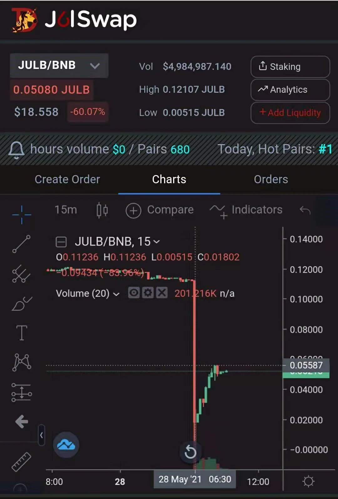 JulSwap闪电贷攻击分析及事件后续