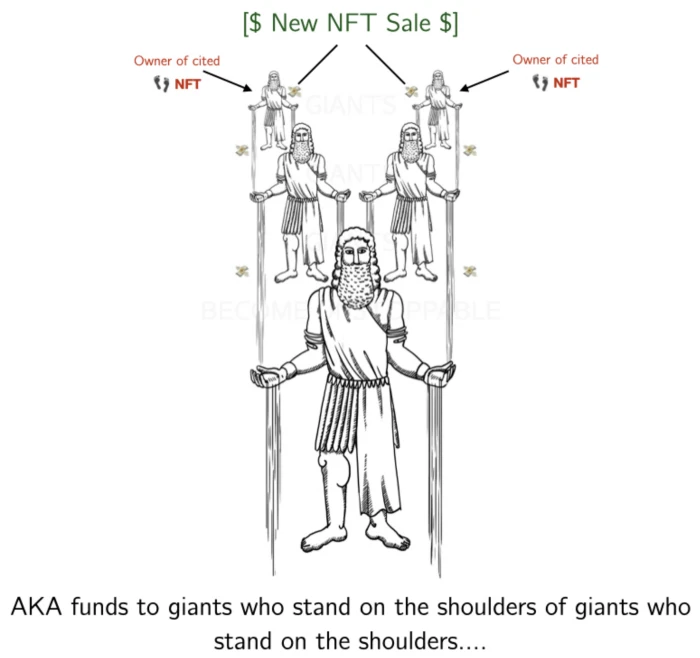 NFT的金融化之路