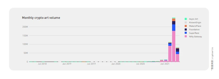 NFT行业2021年第一季度发展报告