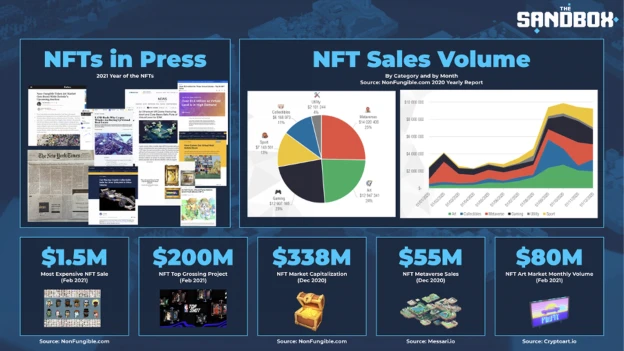 NFT行业2021年第一季度发展报告