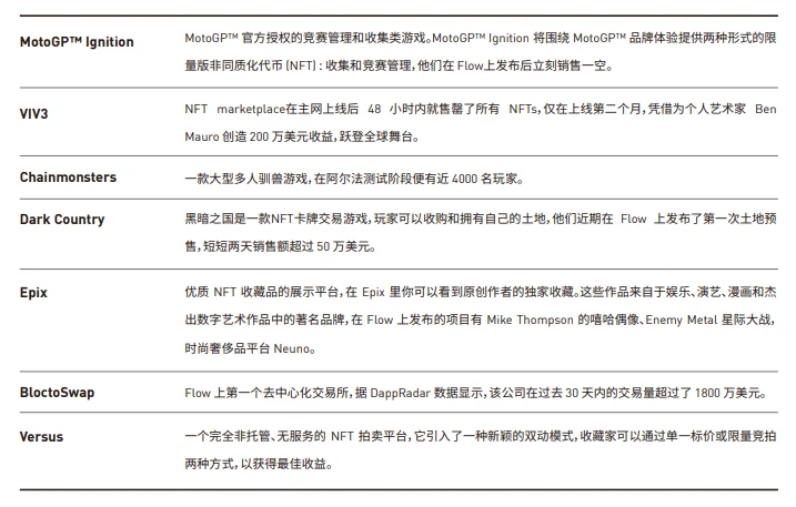 NFT行业2021年第一季度发展报告