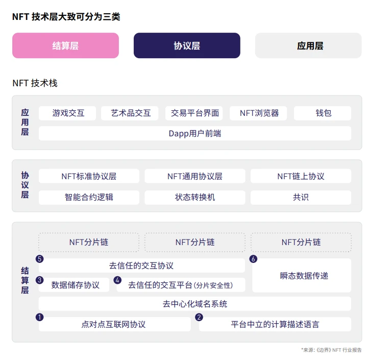 NFT行业2021年第一季度发展报告