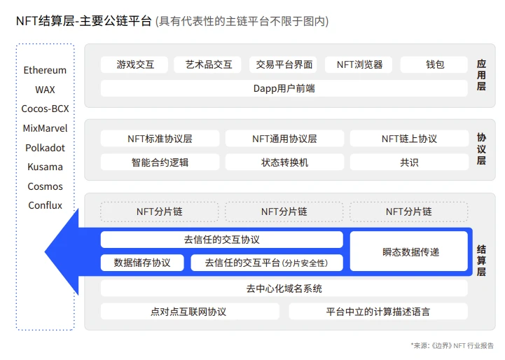 NFT行业2021年第一季度发展报告