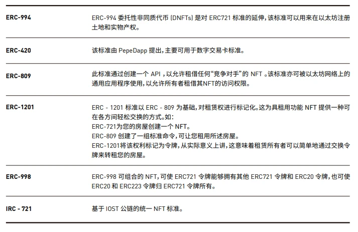 NFT行业2021年第一季度发展报告