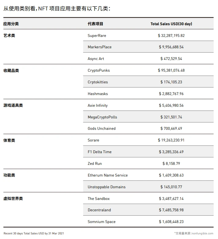 NFT行业2021年第一季度发展报告