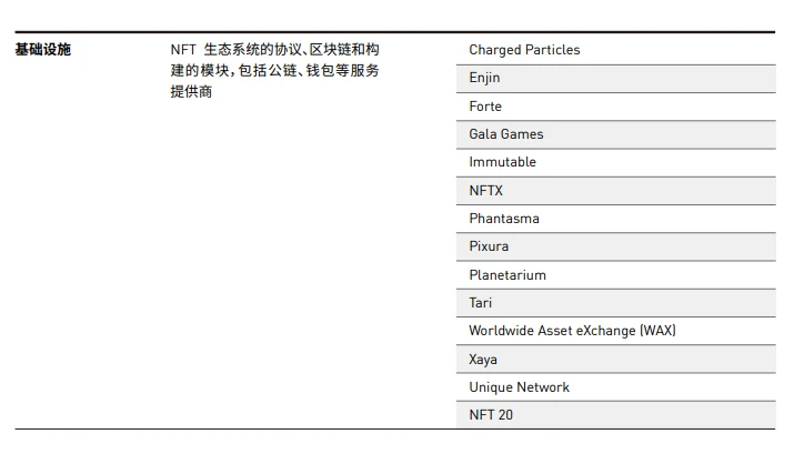 NFT行业2021年第一季度发展报告