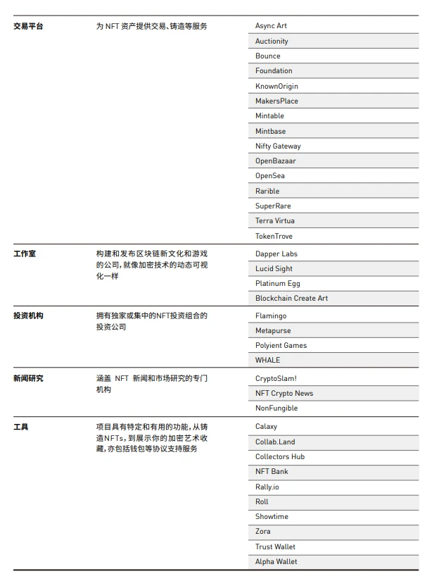 NFT行业2021年第一季度发展报告