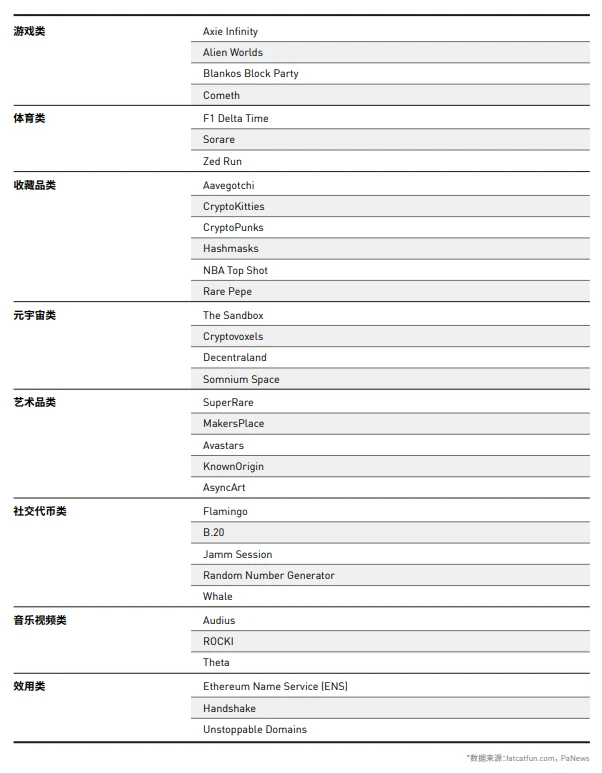 NFT行业2021年第一季度发展报告