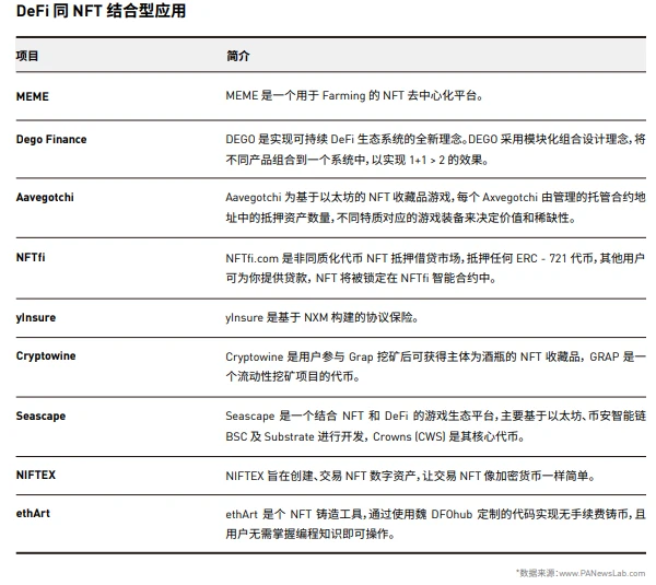 NFT行业2021年第一季度发展报告