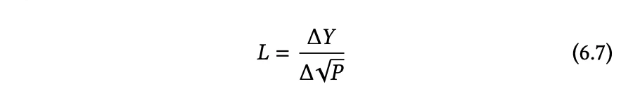 Uniswap V3资金利用率提升4000倍?目前尚未实现。