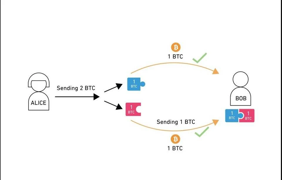 比特币上的 DeFi：闪电网络金融 LiFi 带来新的加密经济模式？