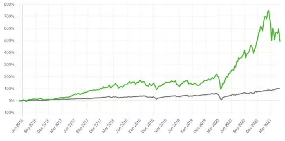 女股神的ARK逆势建仓Coinbase，能否复刻「特斯拉奇迹」？