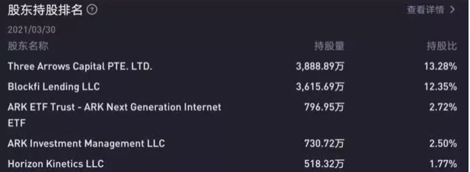 女股神的ARK逆势建仓Coinbase，能否复刻「特斯拉奇迹」？