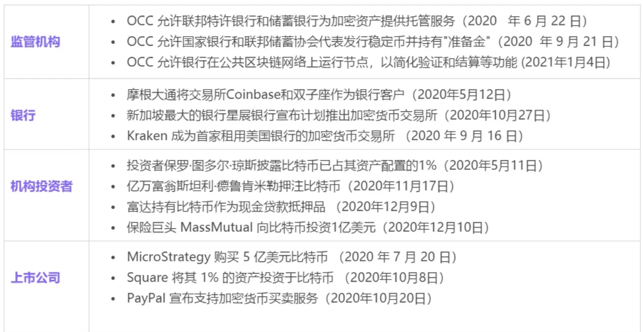 女股神的ARK逆势建仓Coinbase，能否复刻「特斯拉奇迹」？