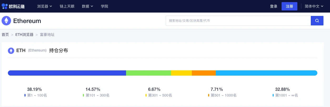 ETH周报 | 5月链上交易量及矿工收入均创历史新高；V神表示以太坊转POS需6年（5.31～6.6）