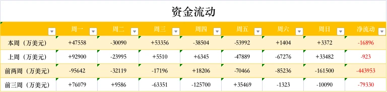 ETH周报 | 5月链上交易量及矿工收入均创历史新高;V神表示以太坊转POS需6年(5.31~6.6)