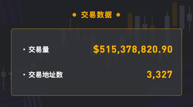 YFX.COM bi-weekly report (0516-0531): Trading volume increased by 121.2% in the second half of May