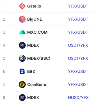 YFX.COM双周报 （0516-0531）：5月下半月交易量增长121.2%