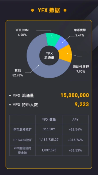 YFX.COM bi-weekly report (0516-0531): Trading volume increased by 121.2% in the second half of May