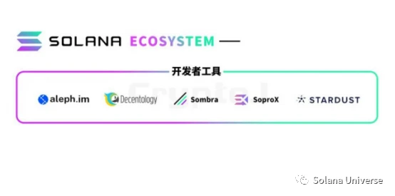 Solana七大板块生态项目全盘点