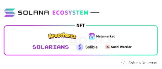 Solana七大板块生态项目全盘点