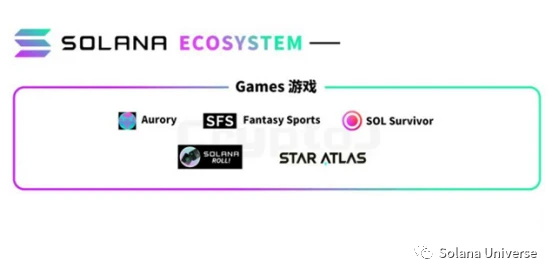 Solana七大板块生态项目全盘点
