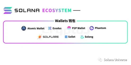 Solana七大板块生态项目全盘点