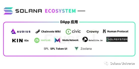 Solana七大板块生态项目全盘点