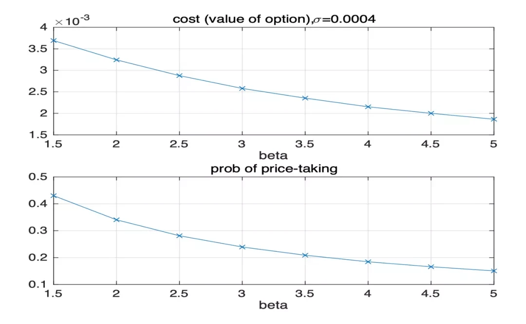 NEST New Idea: Dynamic Parameter Design