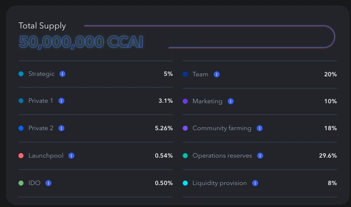 解析Cryptocurrencies.AI：融合CeFi和DeFi的下一代交易平台