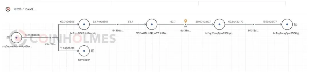 FBI查封DarkSide勒索款，比特币私钥被攻破？