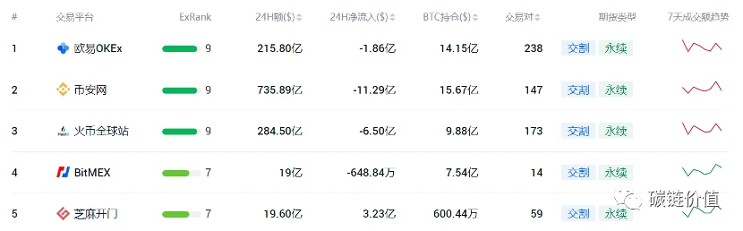 暴跌行情下加密交易所的风险挑战和应对策略