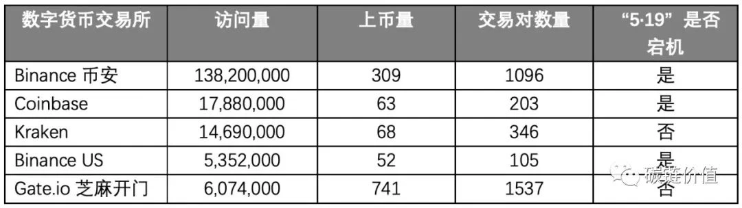 暴跌行情下加密交易所的风险挑战和应对策略