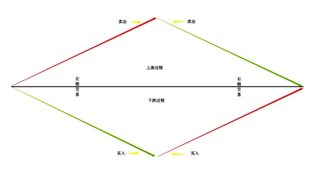 左侧交易和右侧交易｜Injective Learn