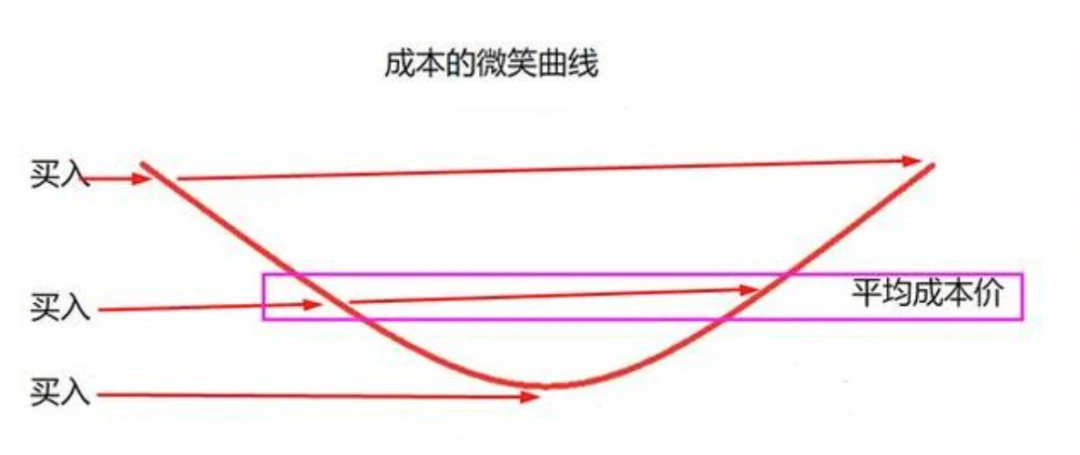 左侧交易和右侧交易｜Injective Learn