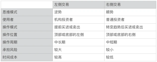 左侧交易和右侧交易｜Injective Learn