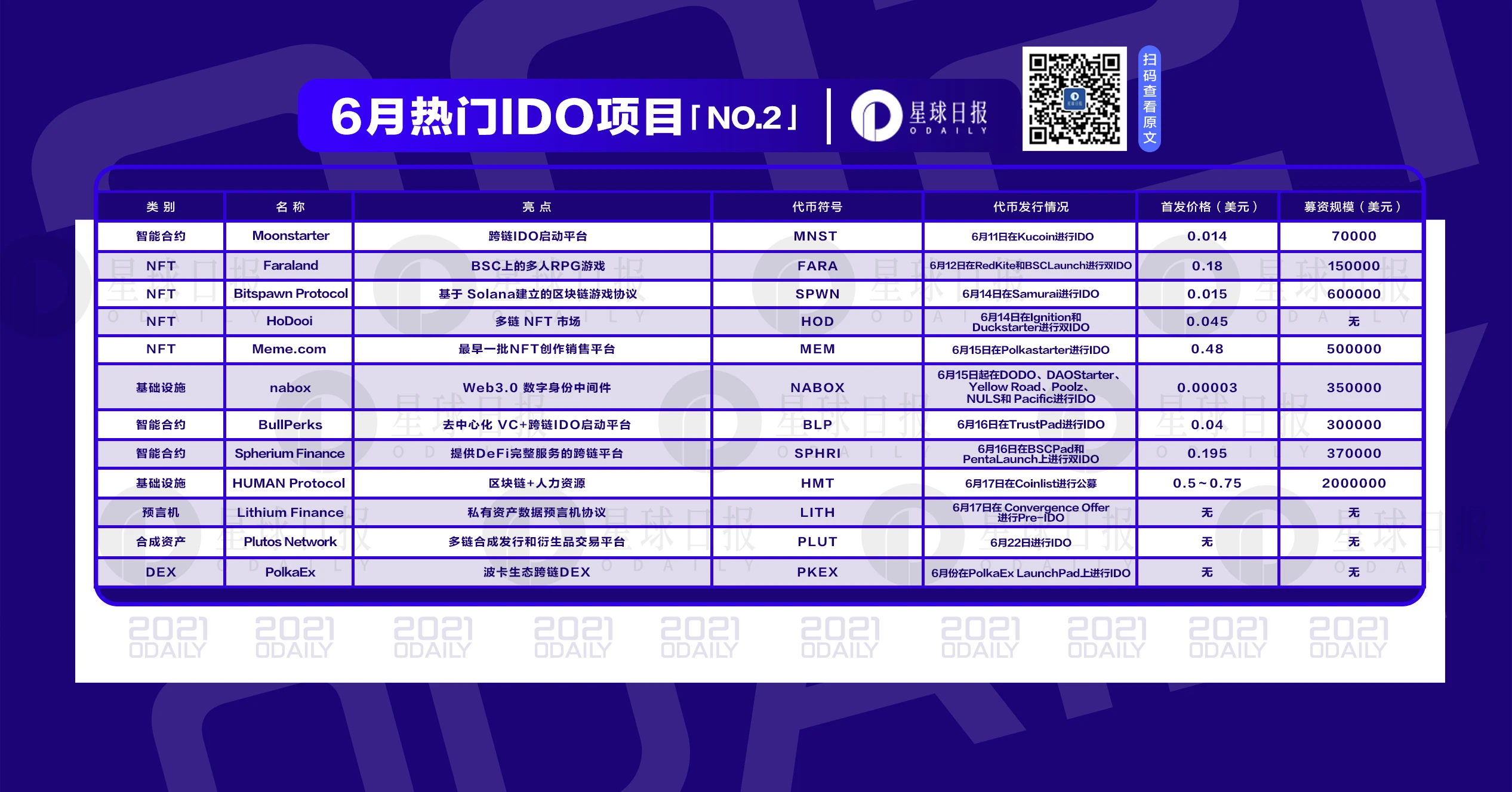 六月IDO第二弹,12个热门项目即将上线