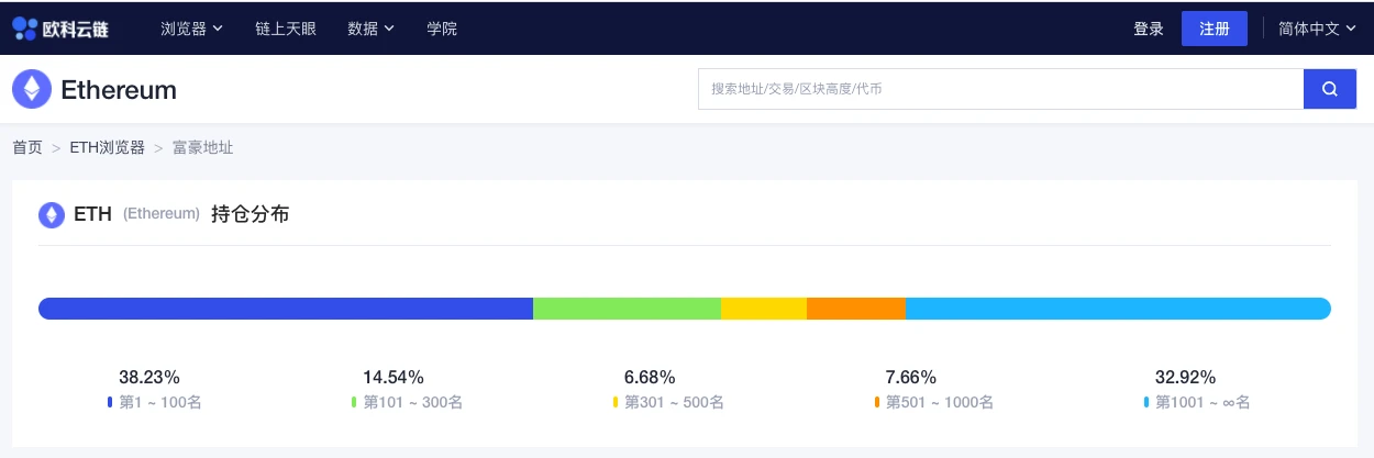 ETH周报 | 以太坊伦敦升级确定纳入5个EIP;以太坊DeFi活动已放缓至2020年水平(6.7~6.13)