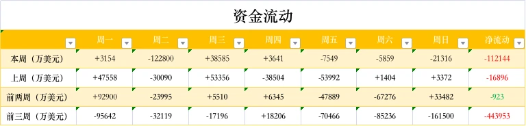 ETH周报 | 以太坊伦敦升级确定纳入5个EIP；以太坊DeFi活动已放缓至2020年水平（6.7～6.13）