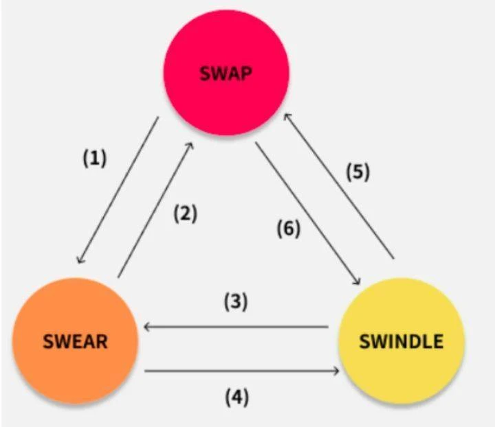 以太坊「亲生」存储项目 Swarm 到底是什么？