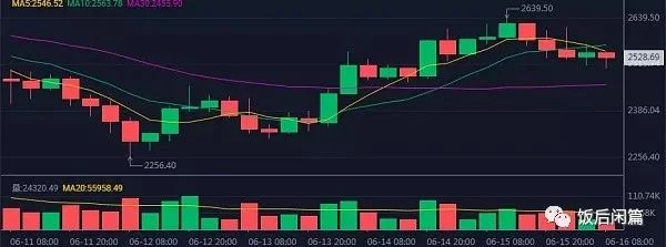 币圈行情分析：BTC、ETH、DOT