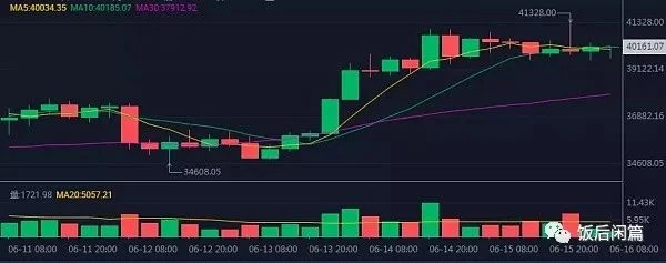 币圈行情分析：BTC、ETH、DOT