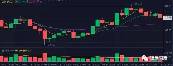 币圈行情分析：BTC、ETH、DOT