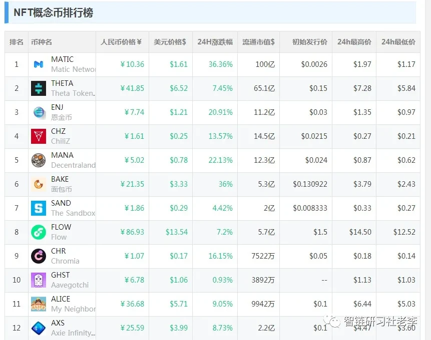 DeFi之后币圈一级市场的下一个爆点 — NFT