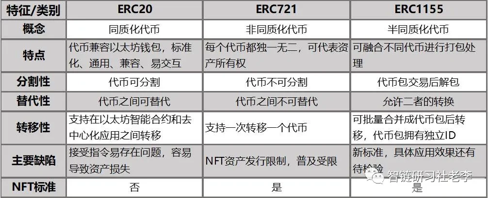 DeFi之后币圈一级市场的下一个爆点 — NFT
