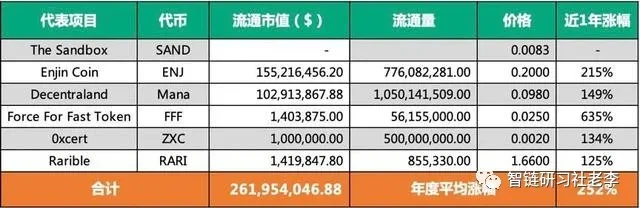 DeFi之后币圈一级市场的下一个爆点 — NFT