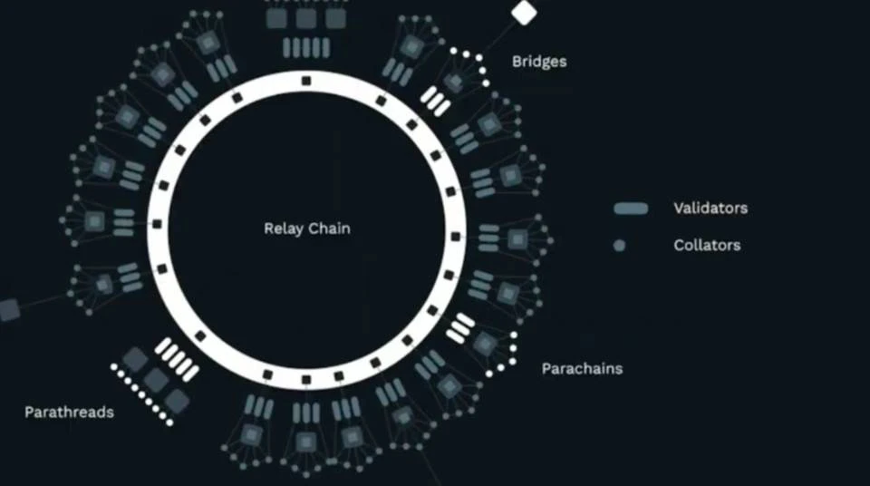 平行链或将打破 Layer 1 和智能合约格局